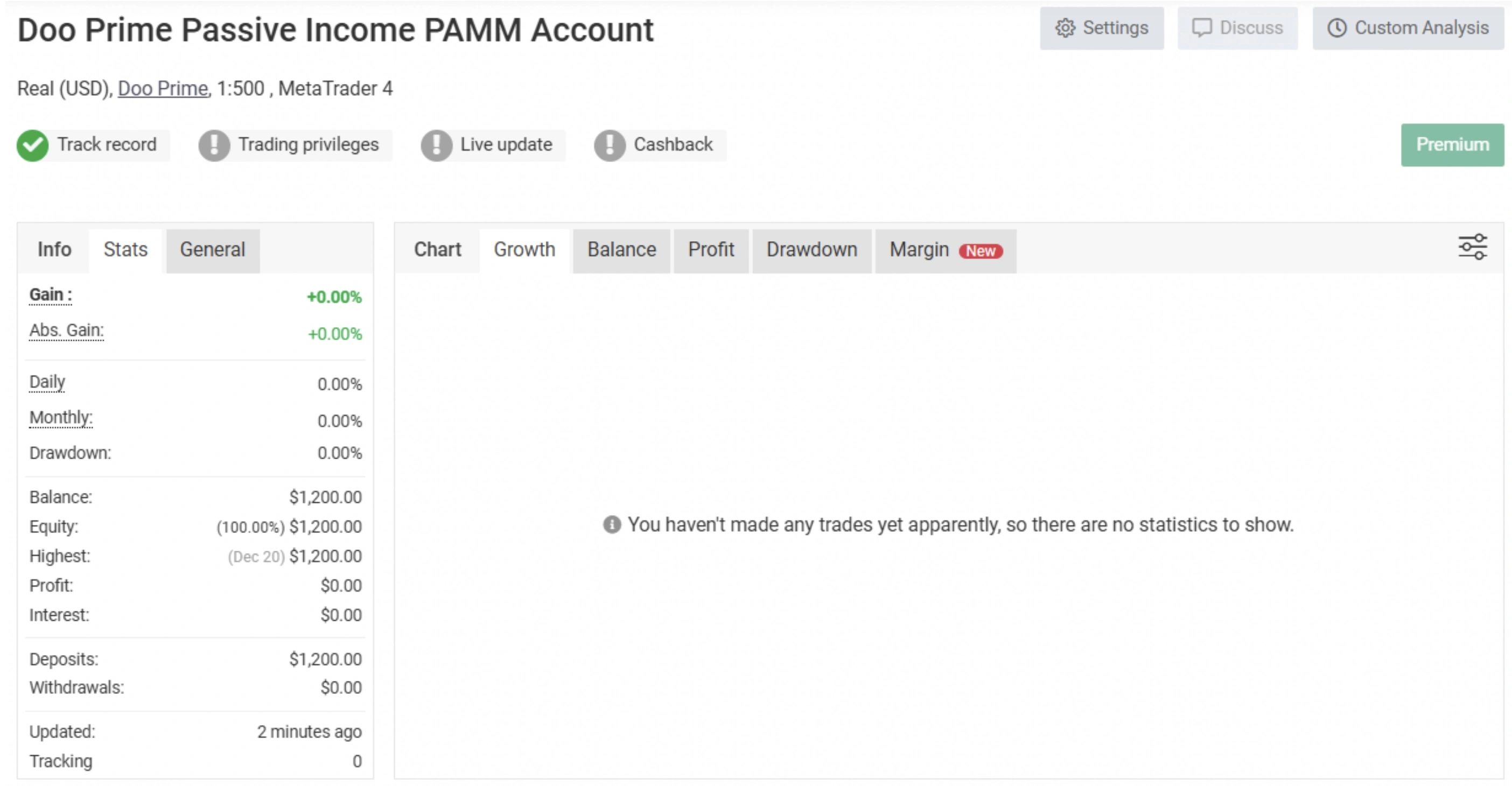 Source: Myfxbook.com Doo Prime's Passive Income PAMM Account's Gross Returns As At Tuesday, December 31, 2024 (Updated On The First Day Of Every Month)